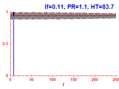 Survival probability